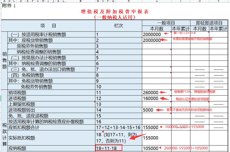 填写一般纳税人增值税和附加税费申报主表