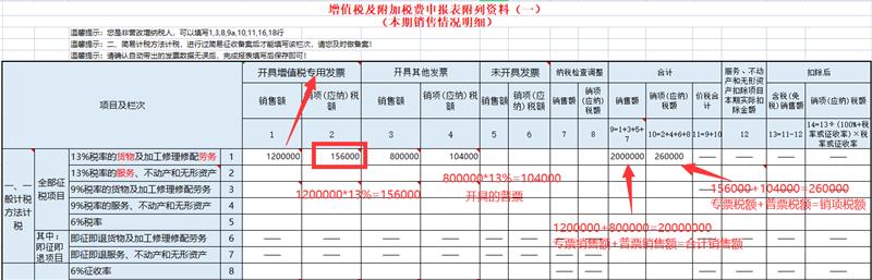 填写增值税及附加税申报附列资料(一)