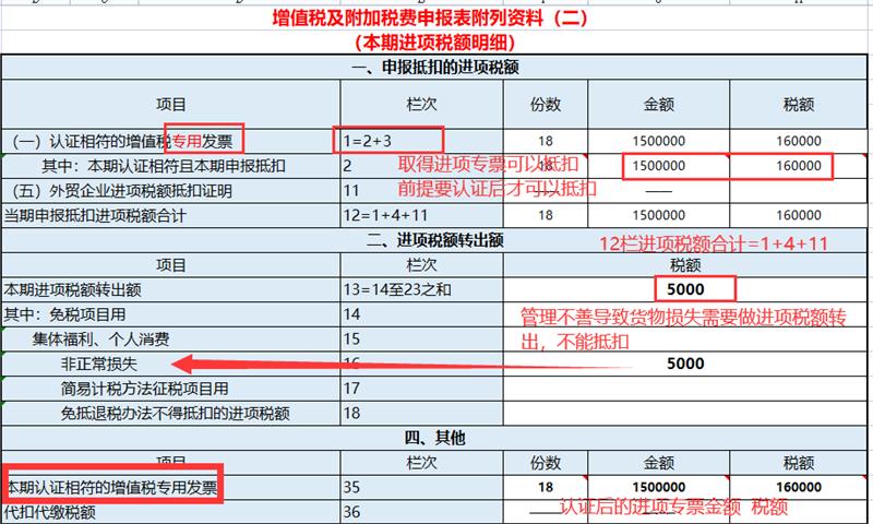 填写增值税及附加税申报附列资料(二)