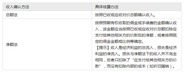 差额征税的总额法和净额法有哪里不同