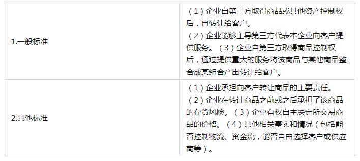 差额征税的总额法和净额法有哪里不同