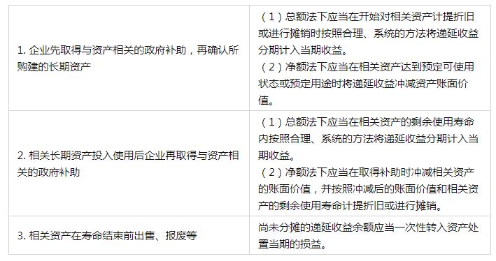 差额征税的总额法和净额法有哪里不同