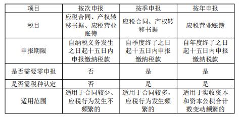 印花税申报的时间是按年吗