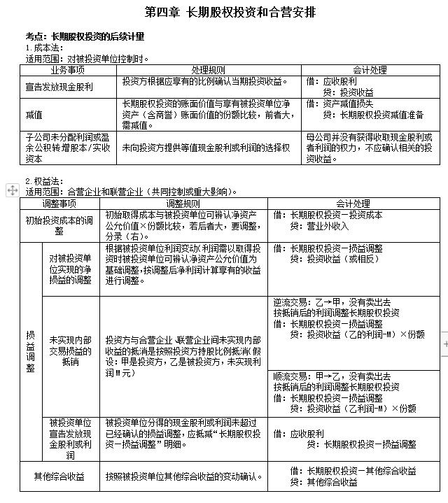 2022年9月3日上海中級會計考后真題估分上線預(yù)約系統(tǒng)已開放!