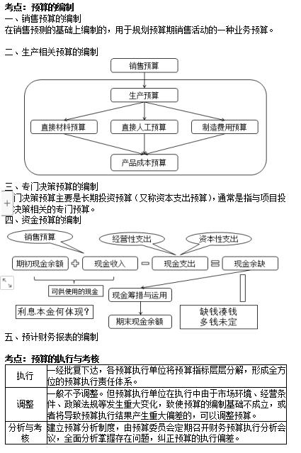 2022年9月3日重慶中級(jí)會(huì)計(jì)考后真題估分上線預(yù)約系統(tǒng)已開通!