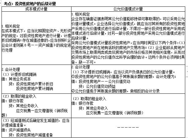 2022年9月3日重慶中級(jí)會(huì)計(jì)考后真題估分上線預(yù)約系統(tǒng)已開通!