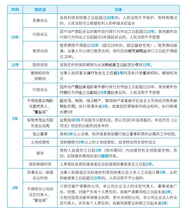 2022年9月3日河南中级会计考后真题估分上线预约系统已经开通!