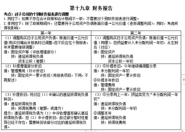 2022年9月3日廣西中級會計考后真題估分上線預(yù)約系統(tǒng)已經(jīng)開放!