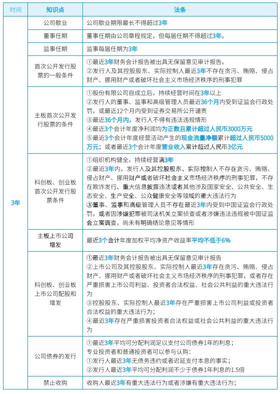 2022年9月3日湖北中級會計考后真題估分上線預約系統(tǒng)已經(jīng)開通!