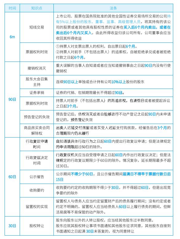 2022年9月3日湖南中級會計考后真題估分上線預(yù)約系統(tǒng)已經(jīng)開通!速來!