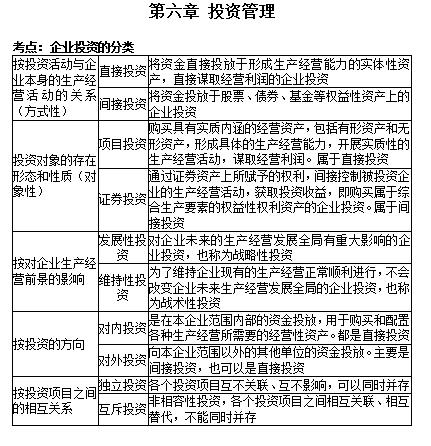 2022年9月3日吉林中級會計考后真題估分上線預(yù)約系統(tǒng)已經(jīng)開通!