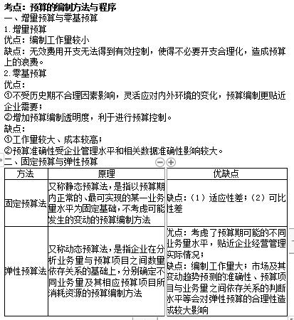 2022年9月3號(hào)黑龍江中級(jí)會(huì)計(jì)財(cái)務(wù)管理考后真題估分系統(tǒng)正式上線!現(xiàn)已開通!快來(lái)看看!