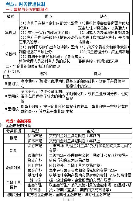 2022年9月3日福建中级会计考后真题估分上线预约系统已经开放!