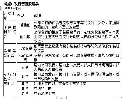 2022年9月3日江西中級(jí)會(huì)計(jì)財(cái)務(wù)管理考后真題估分正式上線!趕緊來試試吧!