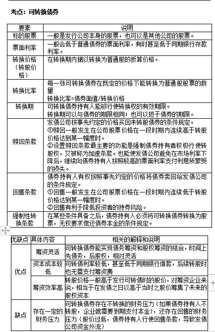 2022年9月5日北京中级会计考后真题估分上线预约系统入口已开放!