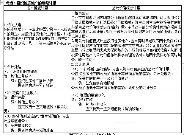 2022年9月5日重庆中级会计考后真题估分系统已上线!快来预约!