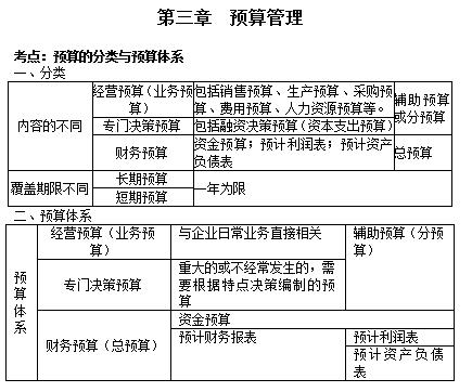 广东2022年9月5号中级会计财务管理考后真题估分正式上线!快来!