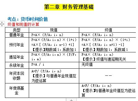 广东2022年9月5号中级会计财务管理考后真题估分正式上线!快来!