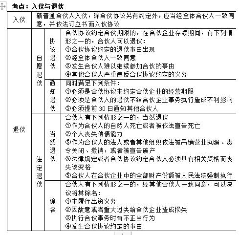2022年9月4日江苏中级会计考后真题的估分系统已上线!