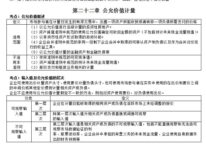 2022年9月4日福建中级会计考后真题的估分系统已上线!快来看看!