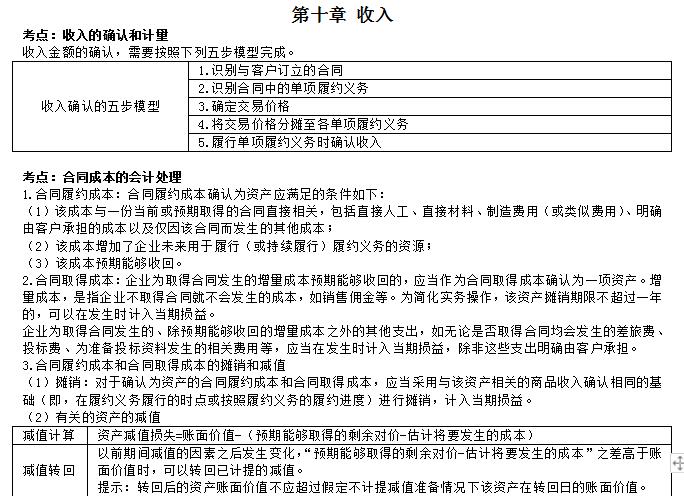 2022年9月4日重庆中级会计财务管理考后真题估分系统正式上线!