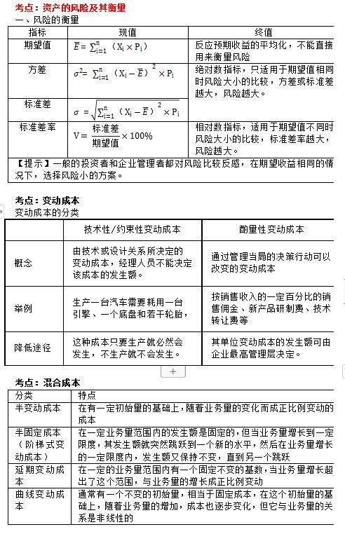 2022年9月4号广东中级会计财务管理考后真题估分系统正式上线!赶紧来看看真题!
