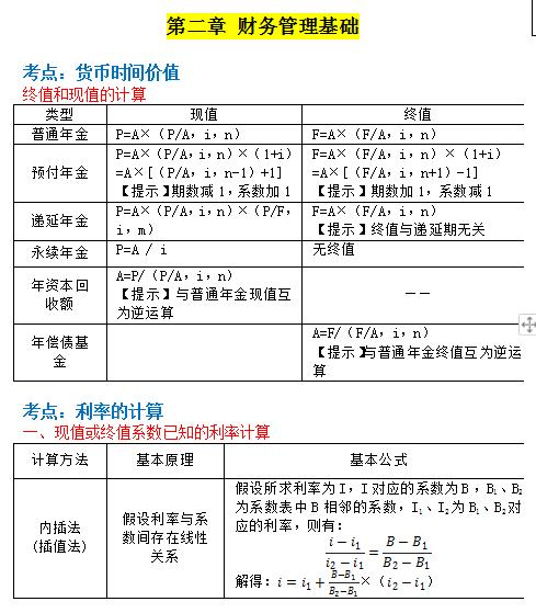 2022年9月4号吉林中级会计财务管理考后真题及答案解析已经更新!速来查看!