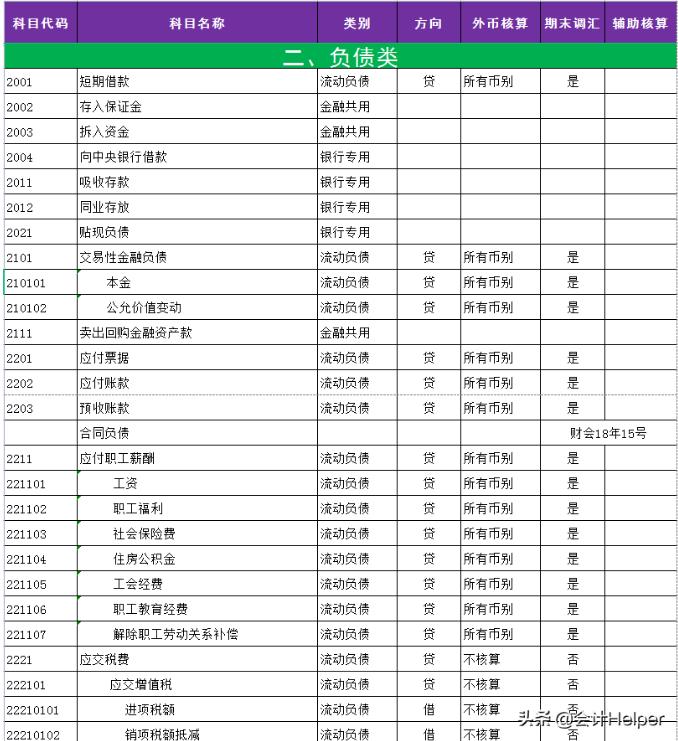 會(huì)計(jì)科目借貸方向口訣 (會(huì)計(jì)科目借貸怎么區(qū)分)