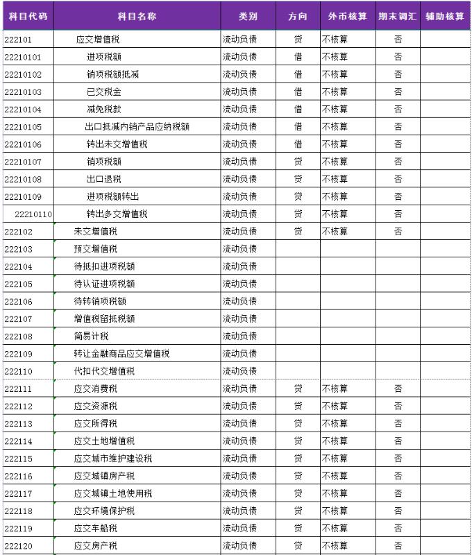 最新會(huì)計(jì)科目 (最新會(huì)計(jì)科目及科目編碼一覽表)