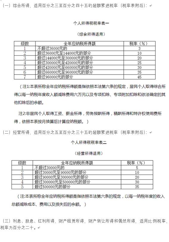 thumb_个人所得税的税率都是多少?