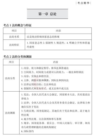 经济法基础考点精华